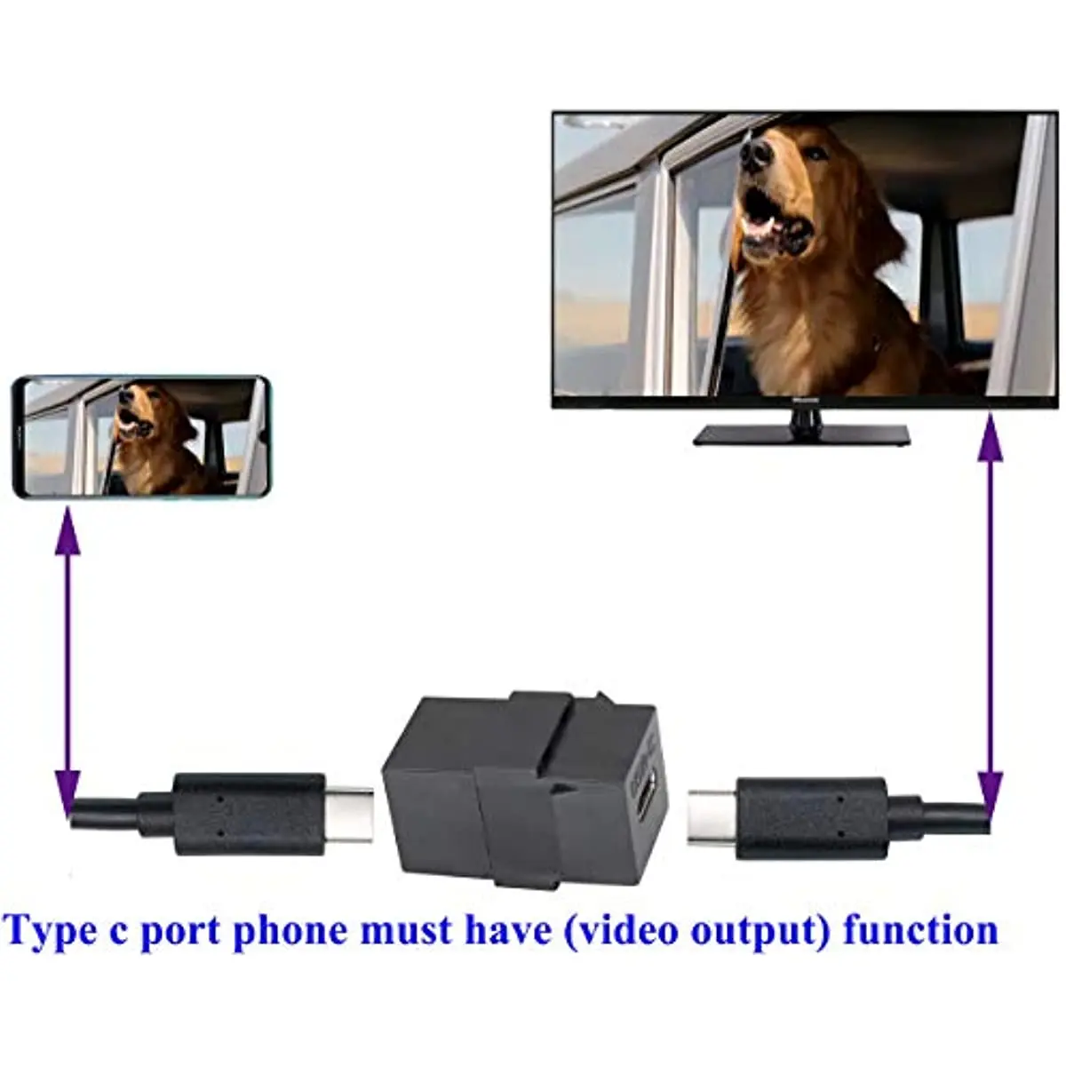 Adattatore per inserti USB C Keystone Jack USB 3.1 Tipo-C femmina-femmina Connettore accoppiatore presa per pannello presa piastra a muro