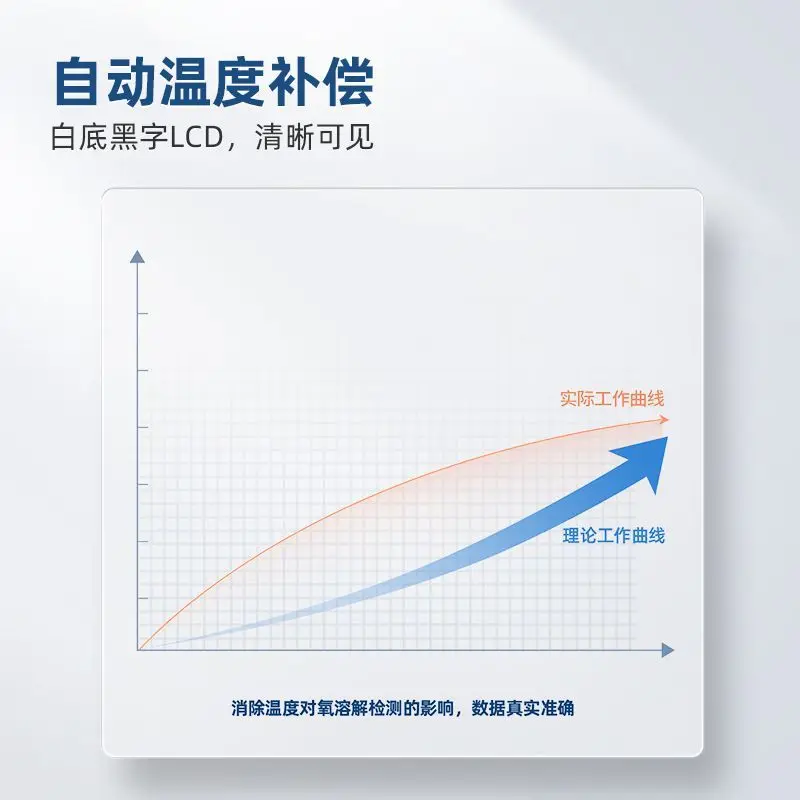 Misuratore di ossigeno disciolto portatile DO30-1 Misuratore di ossigeno disciolto con rilevamento del contenuto di ossigeno di qualità dell'acqua