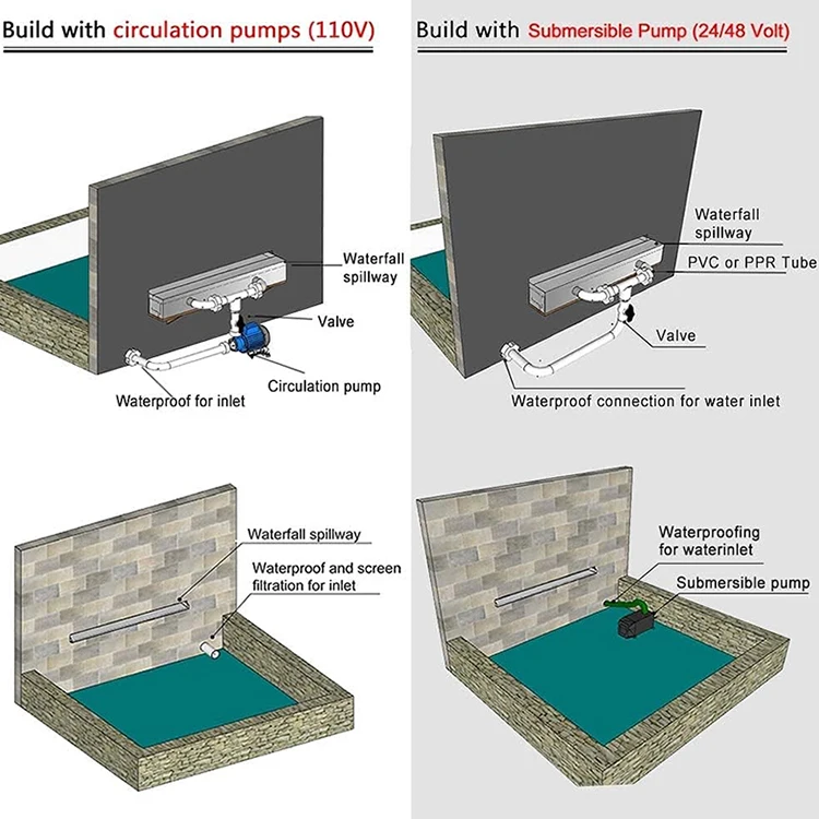 Afbeelding 7: Watercascade Watermassage Binnendecoratief Zwembad RVS Cascade Watervalfontein