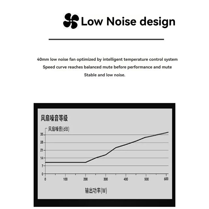 Modulares Netzteil 500 W Netzteil ATX Vollmodulares Netzteil FLEX-Modul-Netzteil