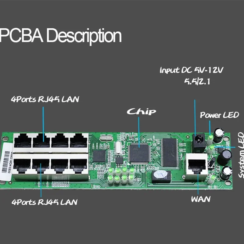 Mini moduł routera Inteligentna metalowa obudowa ze skrzynką rozdzielczą 8-portowy router Moduły OEM z płytą główną modułu routera kablowego