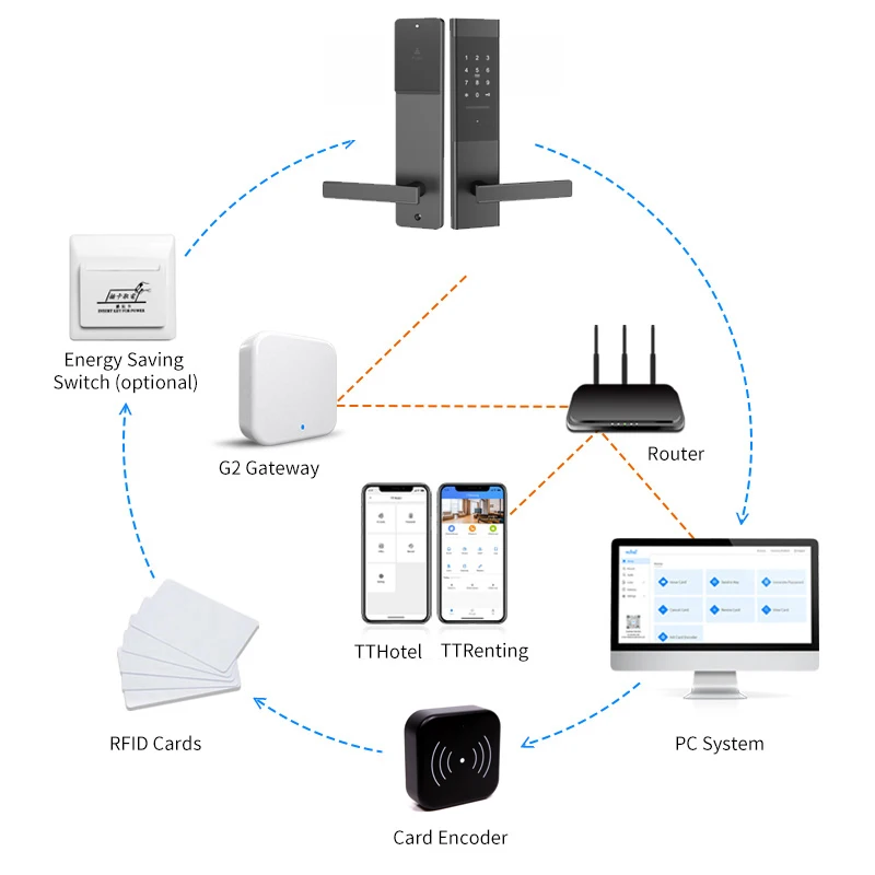 Online Management Hotel Electric Wifi Digital Lock With RFID Card Reader