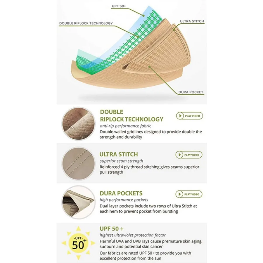 Dossel de substituição para jardim tesouros geo 10 pés gazebo-Riplock 350-verde-solução de sombra durável para deck de pátio externo a