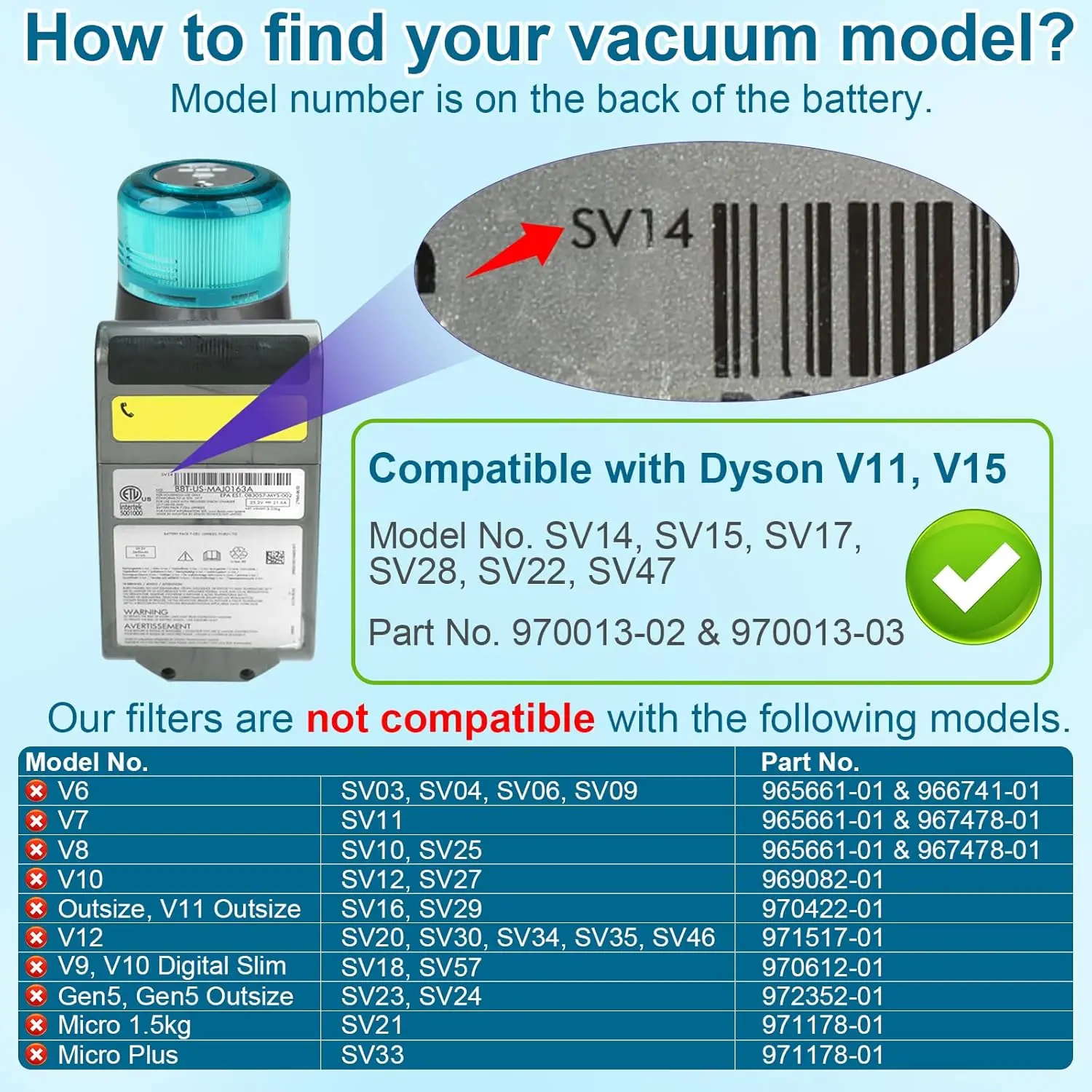 V15 Replacement Filters for Dyson V15 Detect Complete, V15 Animal, Vacuum FiltersV11 SV14, Replacement Part  Filter Kit view 3
