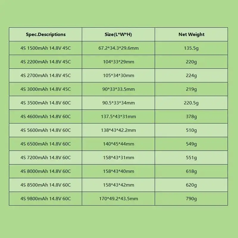 TERANTY 4S يبو بطارية 14.8 فولت 1500/2200/2700/3000/3500/4600/5600/6500/7200/8000/8500/9800 مللي أمبير ل RC سيارة بدون طيار كوادكوبتر قارب