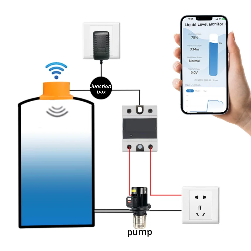 Moray ME201W Tuya Smartlife APP WiFi Wireless Smart Ultraschall Wasser Tank Controller Tank Level Monitor Flüssigkeit Niveau Sensoren – Detail 10
