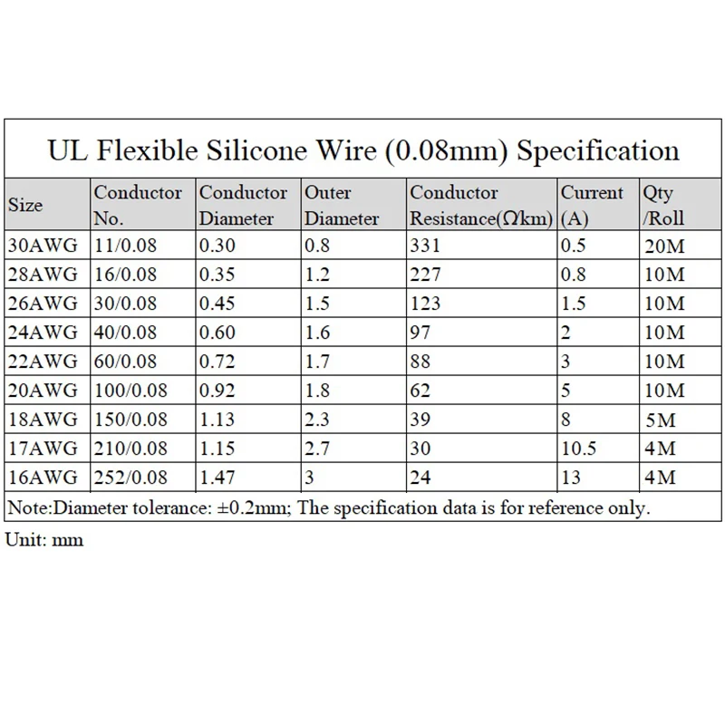 30/28/26/24/20/20/18/17/16AWG tinned copper stranded cable, heat-resistant soft silicon wire, 5-color box kit