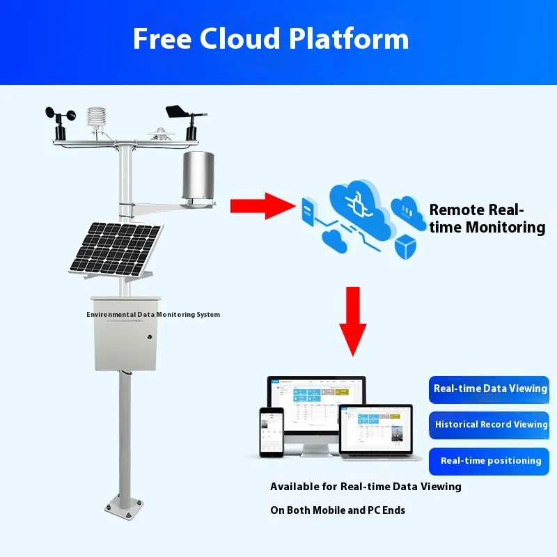 د الدفيئة درجة الحرارة الرطوبة الأمطار ضوء نظام مراقبة الغبار محطة الطقس الزراعية الصغيرة في الهواء الطلق المعدنية Farmlan