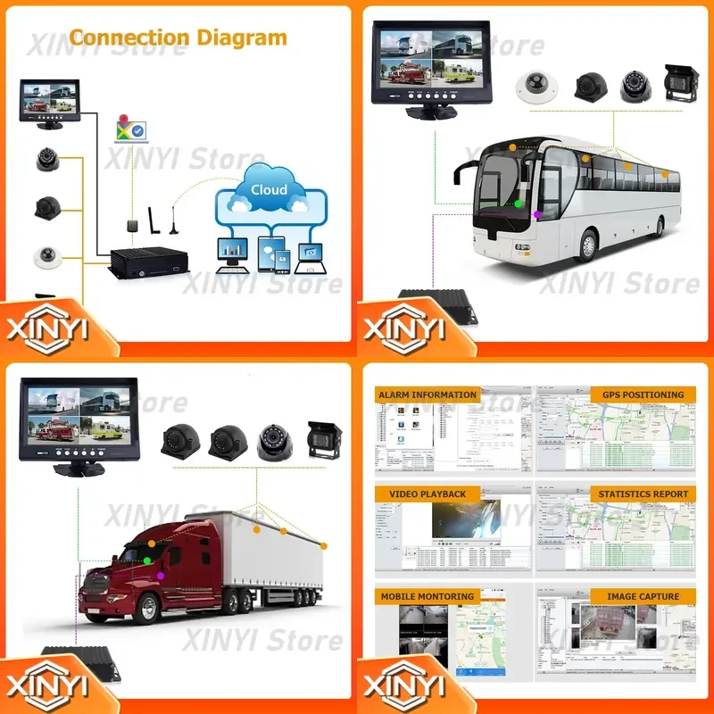 for Digital 720p 1080p ADAS Dash Cam Sim Card Truck Car Black Box Bus Dashcam 3G 4G WiFi GPS MDVR DVR 4 8 Channel Camera