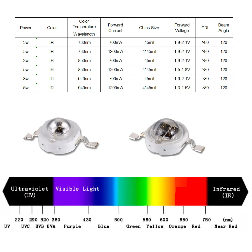 IR Led 730Nm 850Nm 940Nm 3W 5W illuminator Light IR Infrared waterproof Night Vision CCTV Fill Light For CCTV Camera ip camera