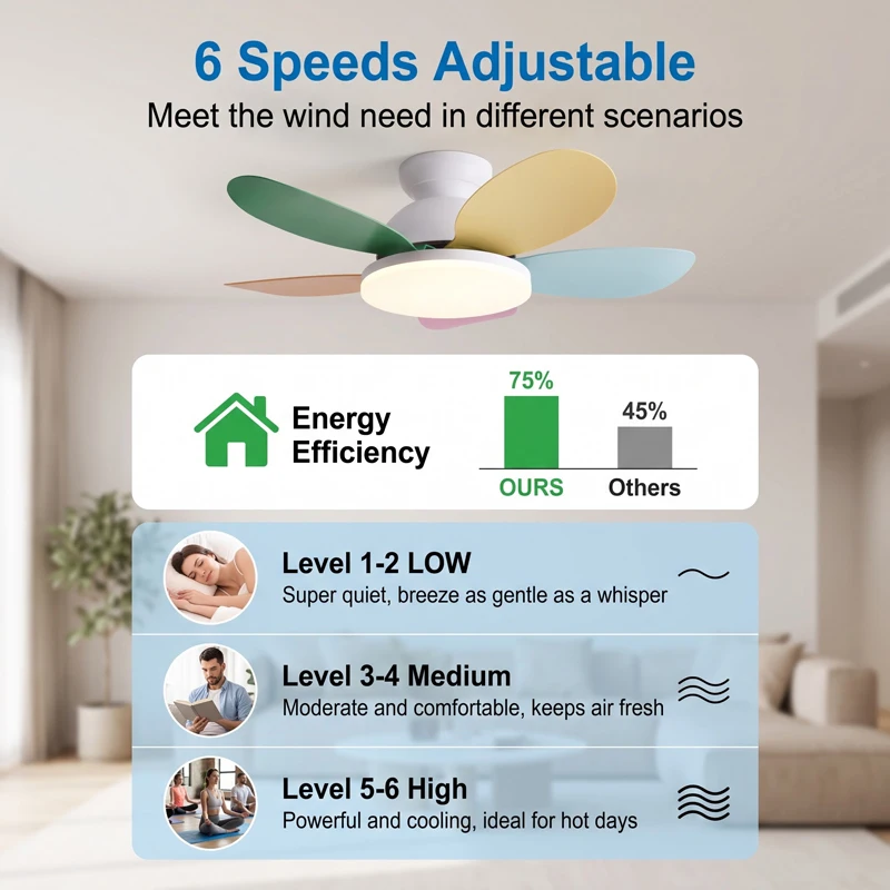 36 inch Modern Low Floor Ceiling Fan with 48W LED Light And Remote Control 6-Speed Silent Deal for Children's Room Living Room B