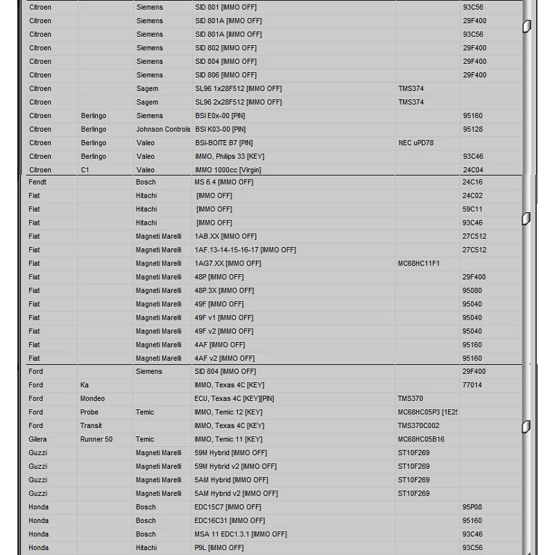 Newest Car Repair Software IMMO SERVICE TOOL V1.2 immo off Virgin eeprom IMMO KEY PIN   CODE CALCULATOR BSI VDO DASHBOARD 2017