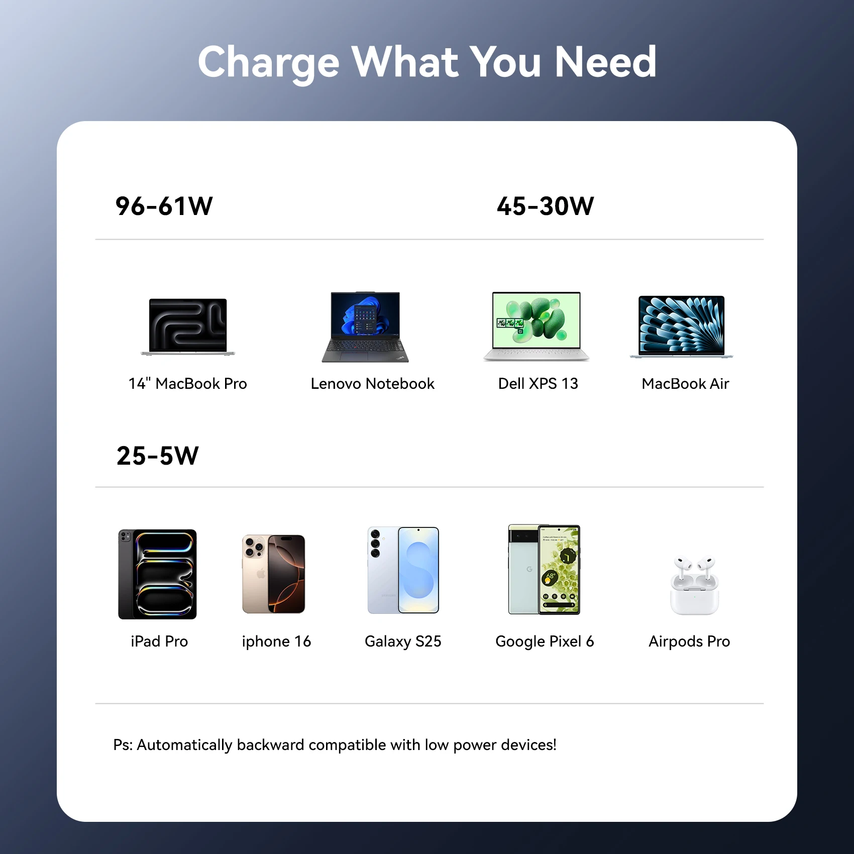 Ładowarka Vention USB C 100W GaN do MacBooka, laptopa, szybkie ładowanie PD do iPhone'a, Xiaomi, ładowarka USB typu C do iPhone'a 17 16 — zdjęcie produktu 3