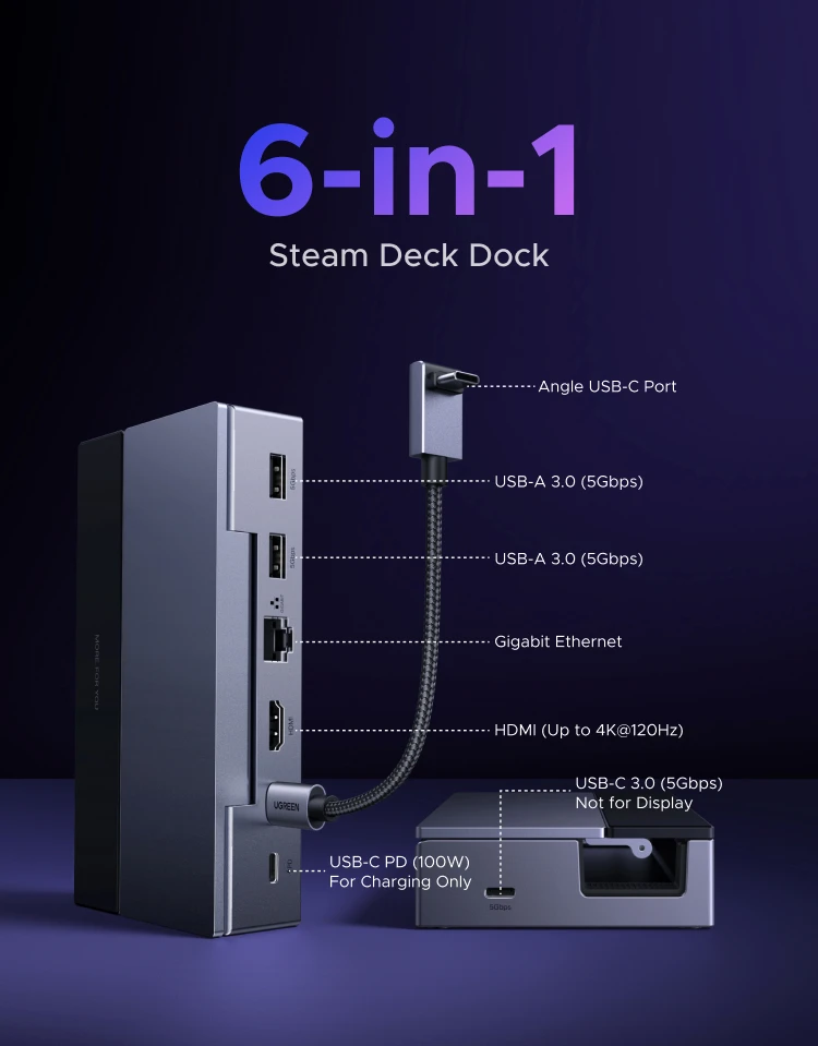 UGREEN USB C HUB Steam Deck Docking Station 6-in-1 Type-C to 4K120Hz HDMI 5Gbps USB-A/C PD100W 1000Mbps RJ45 for ROG Ally Legion