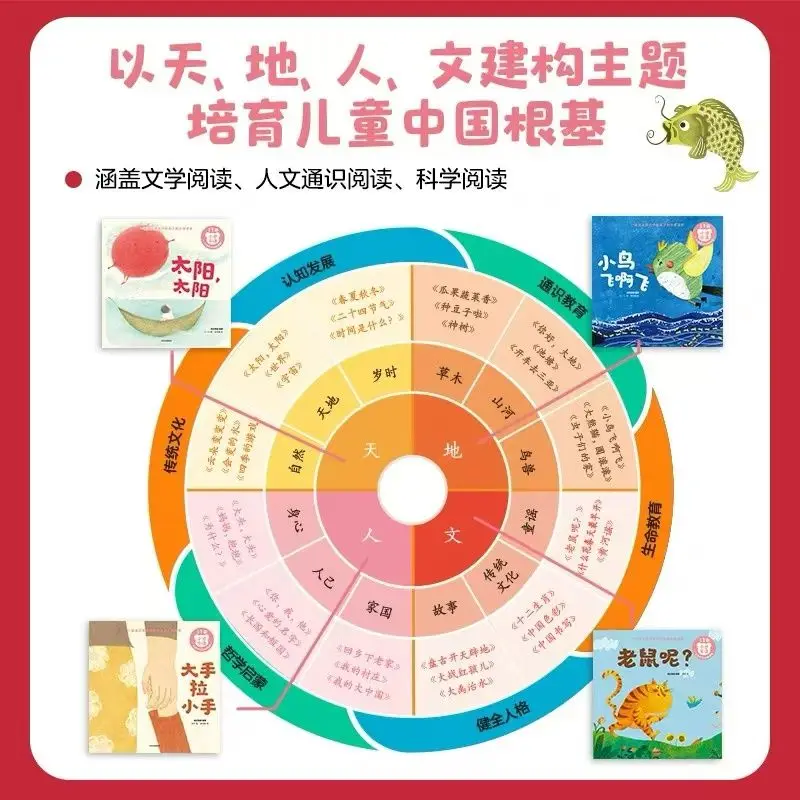 كتب القراءة الصينية المتدرجة للأطفال أساسيات التحضير المستوى 1-6 تأتي مع قائمة الكلمات كتب التعلم الصينية #4