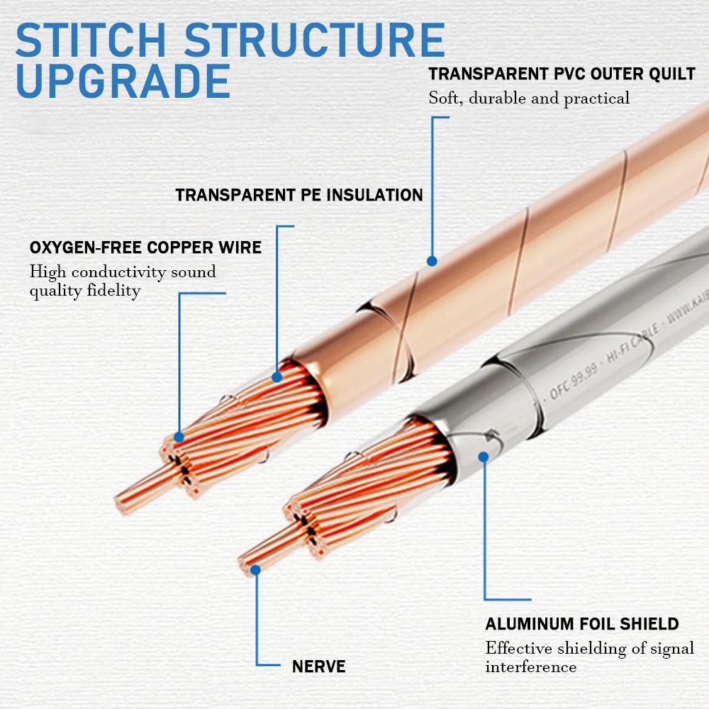 Musical Sound Speaker Wire Cable 99.9% Oxygen-Free Copper Amplifier Audio Cable For Car Audio, Amp Wiring, Generator, Automotive