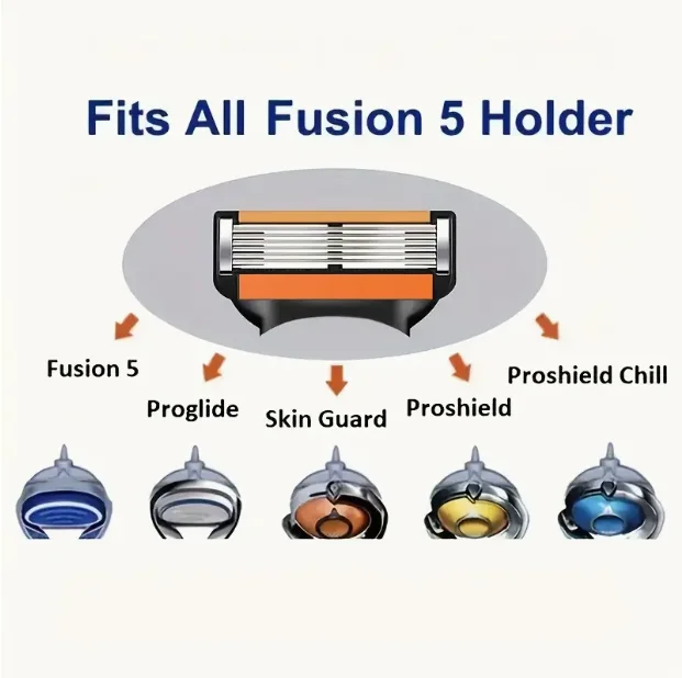 Manual Shaver,Men's Razor Blades, 6-Layer Stainless Steel Blades, Razor Blades Refills For FUSION, Manual Razor For Daily Use