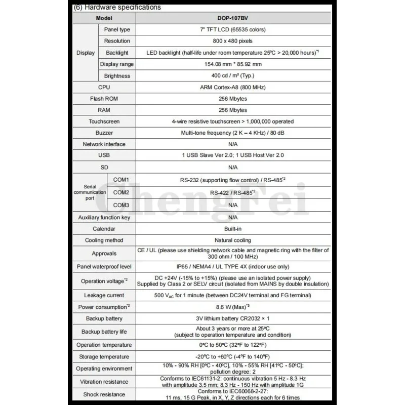 Cnc Latest 7'' Inch…