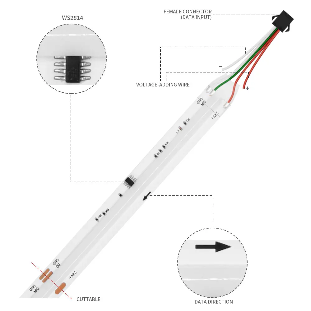 WS2814 Addressable IC FCOB SPI RGBW LED Strip Light 576LEDs/m Dream Color 10mm DC24V WS2812B High Flexible FOB COB Tape