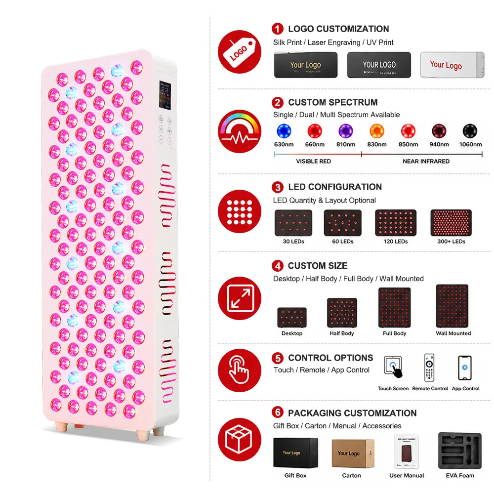 Deep-Penetrating 850nm 810nm Near Infrared Therapy Panel (ILY Classification) LED Red Light Therapy Panel