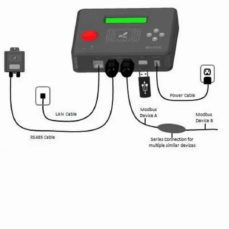 Imagem -03 - Swarm Mais Beehive Solar pv Data Agregation Device Support Wifi Internet Access For Power Optimizer & Monitoring & Desligamento Rápido