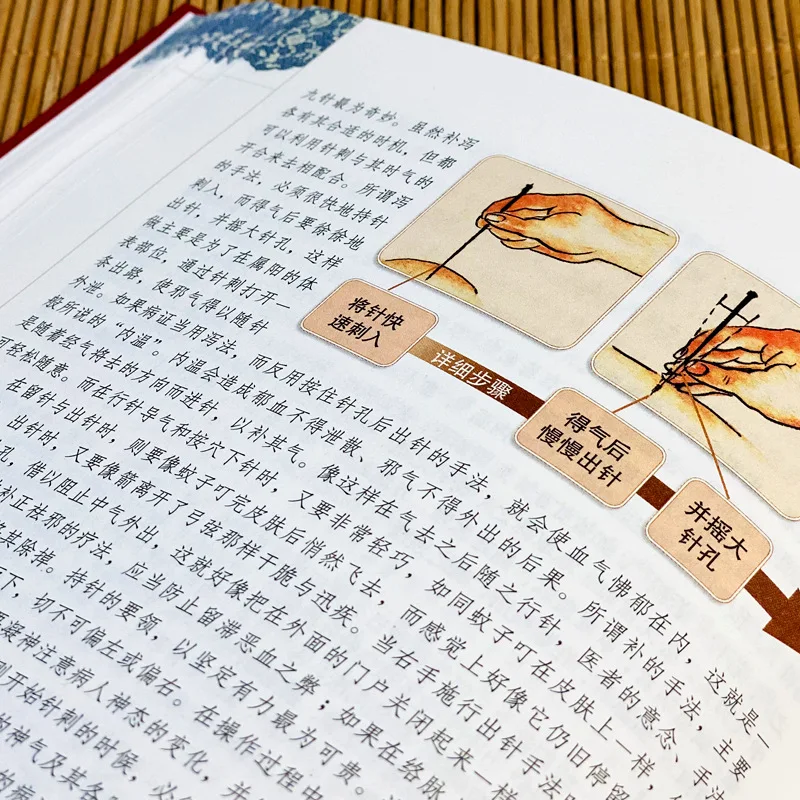 Préservation de la santé Nettoyage et chefs-d \'œuvre médicaux Médecine traditionnelle chinoise Huangdi Neijing