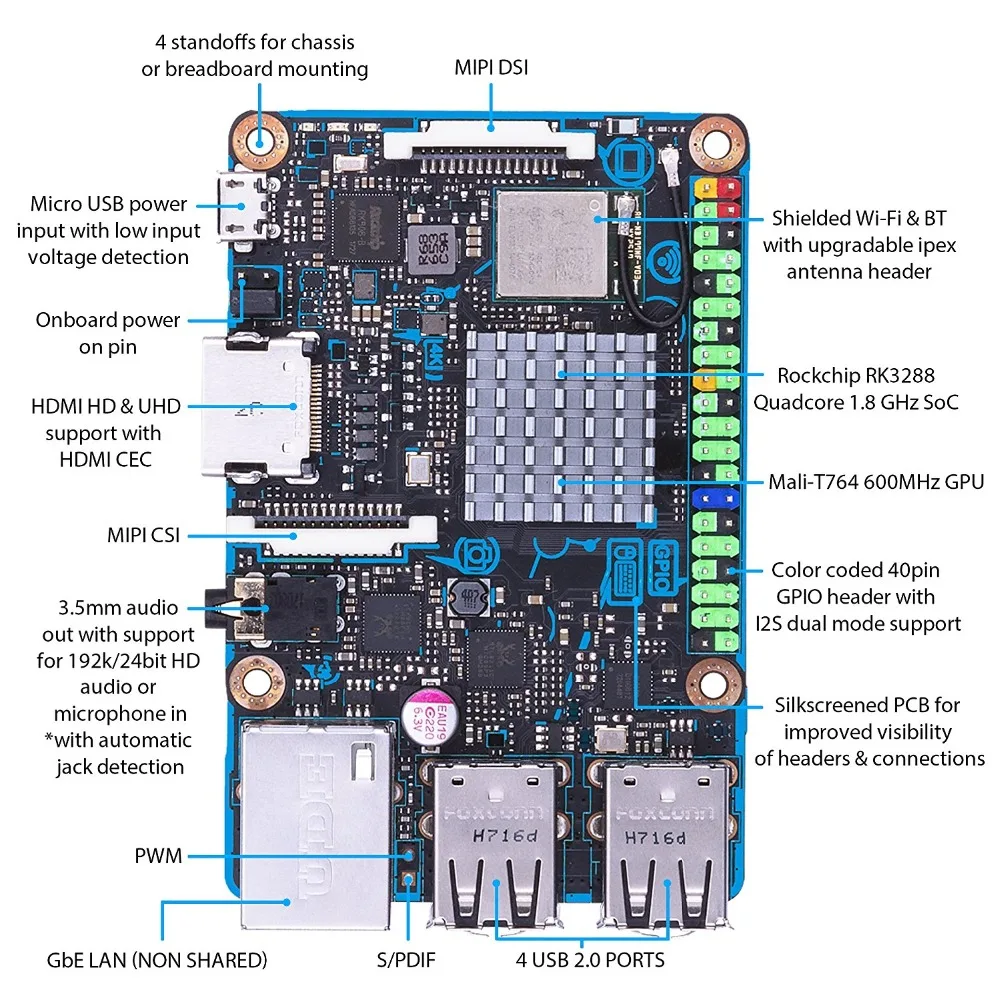 ASUS SBC Tinker Board S RK3288 SoC 1.8GHz Quad Core CPU, 600MHz Mali-T764 GPU, 2GB LPDDR3 & 16GB EMMC TinkerboardS