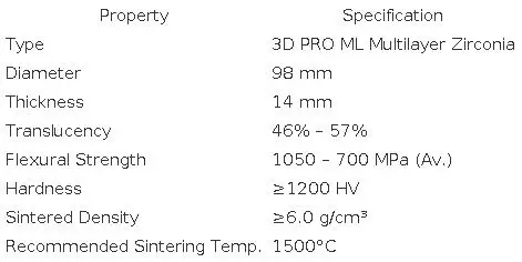 GUSROM 3D PRO Mehrschichtiger Zirkonoxid-Block 98mm A1 A2 A3 Offenes System 1050MPa Hohe Festigkeit 57% Transluzenz für CAD CAM Dental-Kronen – Detail 10