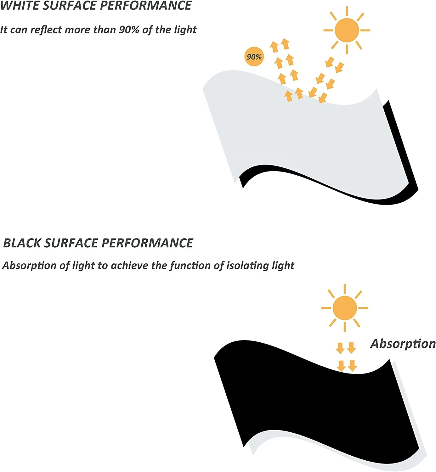 제조업체 좋은 품질 흑백 필름 농업용 6mil 폴리에틸렌 팬더 필름 흑백 플라스틱 시트 롤 커버링