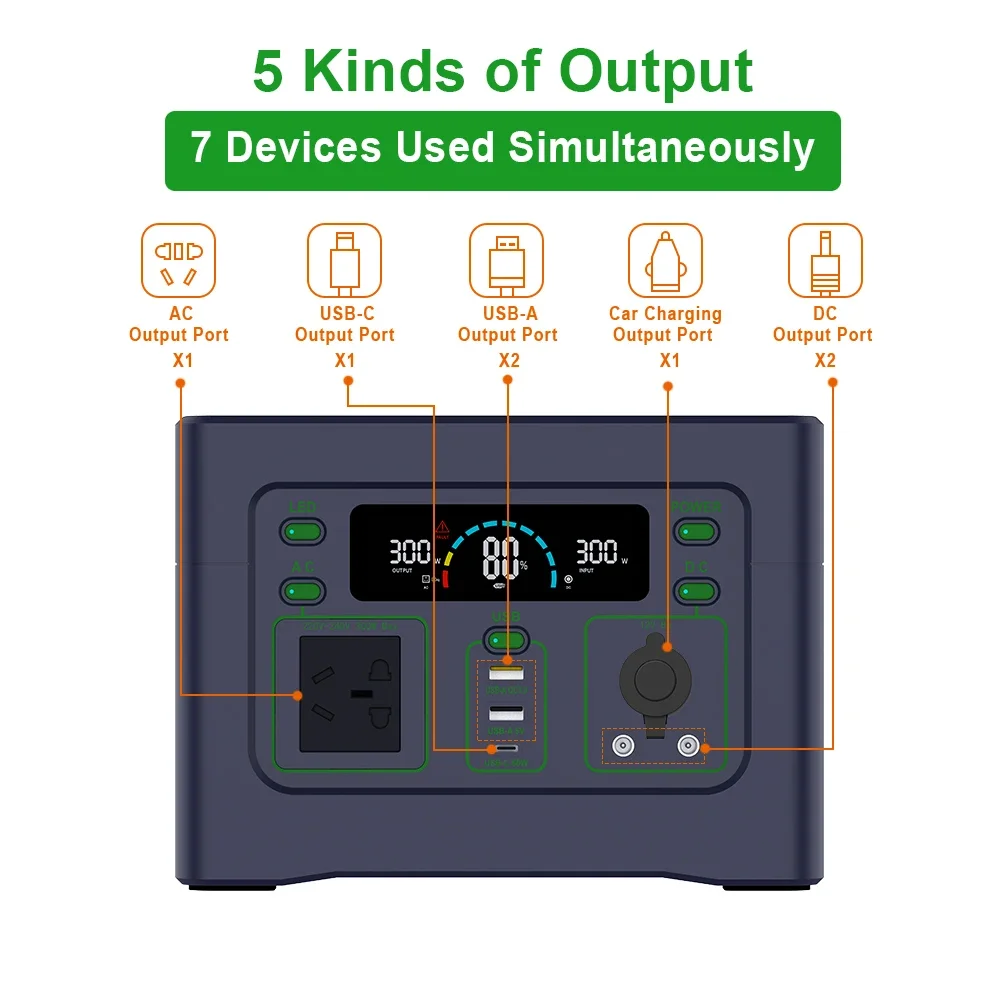 เครื่องกำเนิดไฟฟ้าพลังงานแสงอาทิตย์สำหรับบ้าน ชุดอุปกรณ์พลังงานแสงอาทิตย์สำหรับตั้งแคมป์ 300W 288Wh 90000mAh 32700 LiFePO4