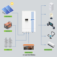 SRPEner 5KW 3KW Solar Inverter Off Grid Photovoltaic Inverter Pure Sine Wave 24V 48V to 230V Built 80A 100A MPPT Solar Charger