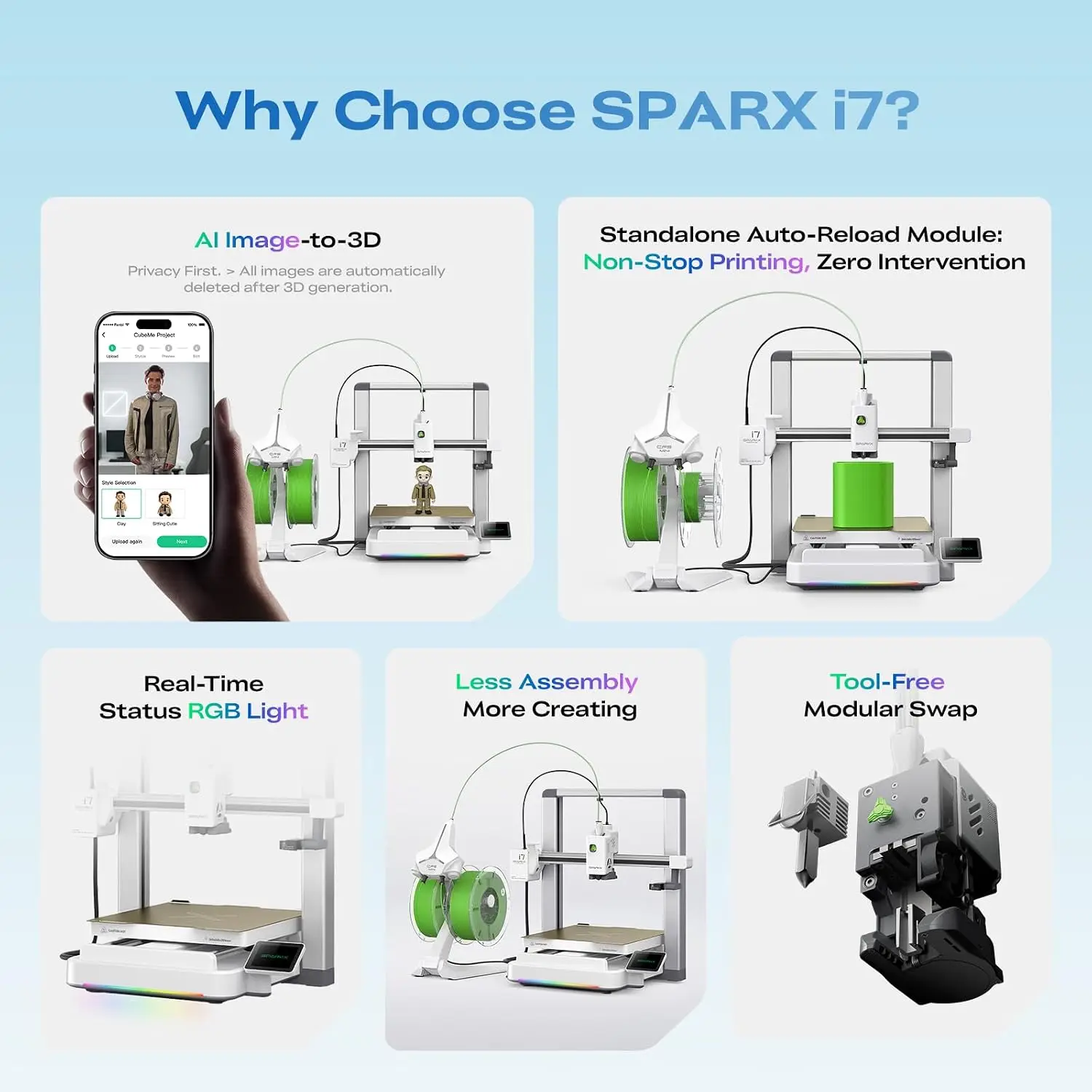 I7 Autofill Combo 3D Printer Automatic Filament Reload Continuous Printing Auto Leveling Beginner Friendly AI Camera Monitoring