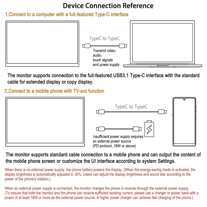 14インチスクリーン、USB-C PD、ミニ、3.5mm入力出力付き