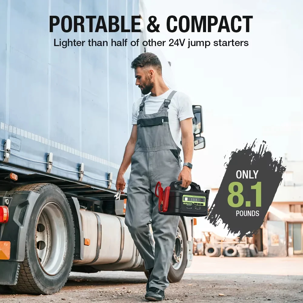 YESPER MONSTER START P1 Tragbarer Starthilfekabel für Autos (12V/24V, 217,56Wh, 58800mAh) – Ausgestattet mit 3-Modus-LED-Licht; Geeignet für Benziner/Diesel-Fahrzeuge, LKWs und Boote; Betriebstemperatur von -40 ° C bis 60 ° C – Kostenloser Versand. – Detail 4