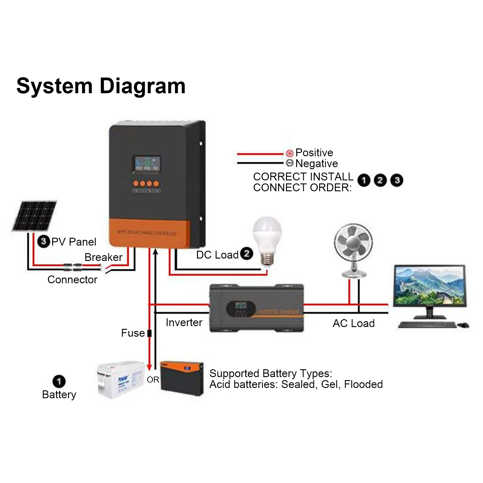 Solar  Discharge Controller O Layer MPPT Solar  Controller Photovoltaic Panel  Discharge Device LCD Display