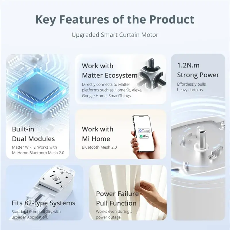 ABSS-Matter Wifi Curtain Motor With RF Remote APP Control For 82-Type Track For Mi Home Homey Smartthings