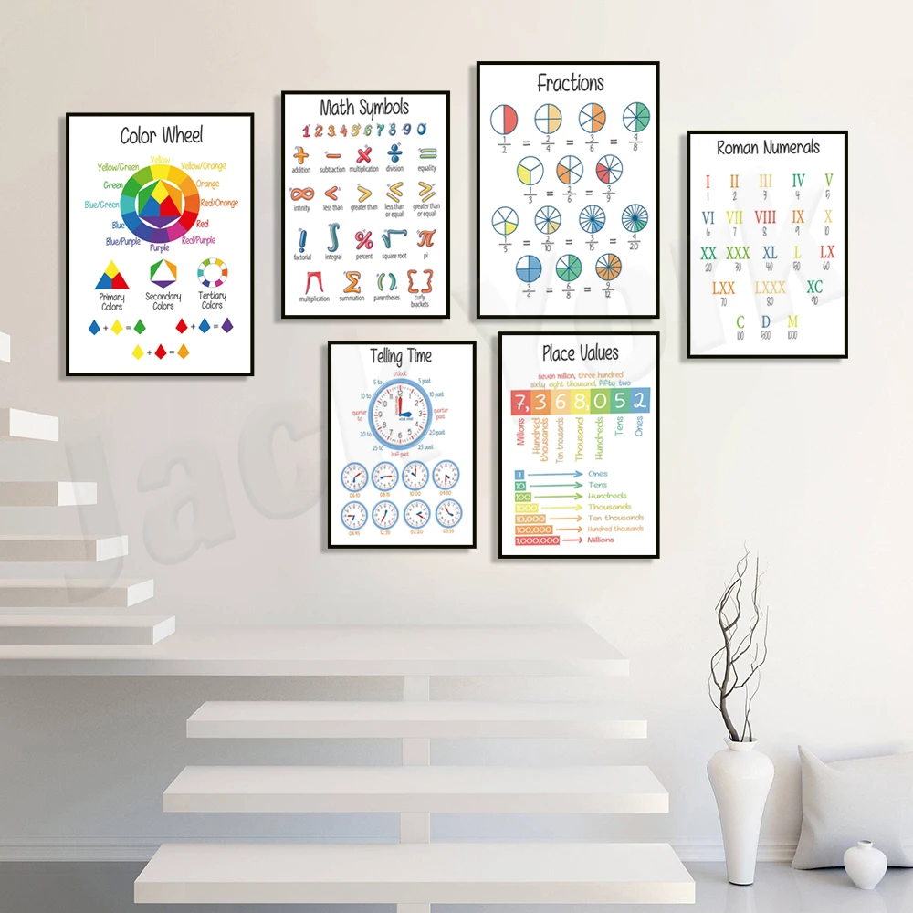 ساعة تعليمية، أرقام رومانية، مخطط كسور، مخطط قيمة المكان، جدول الضرب، رموز الرياضيات، ملصق عجلة الألوان