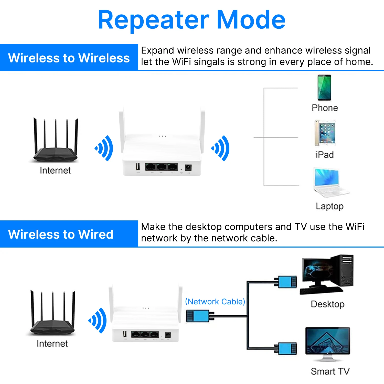1200 Mbit/s Wireless WiFi Router Dual Band Extender Antenne Repeater Unterstützt AP/Mesh/Print Home Office Verstärkung Signal Router