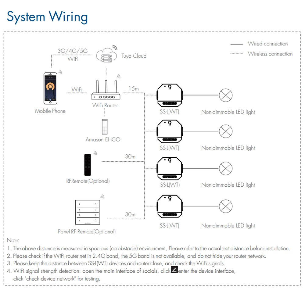 CENFAYA Mini WiFi RF Smart Switch Relais 1 Kanal 15 A 3600 W Hausautomation Kompatibel mit Alexa Google Home Kein Hub erforderlich