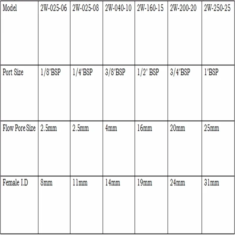 2W-160-15 Normally Closed 1/2\
