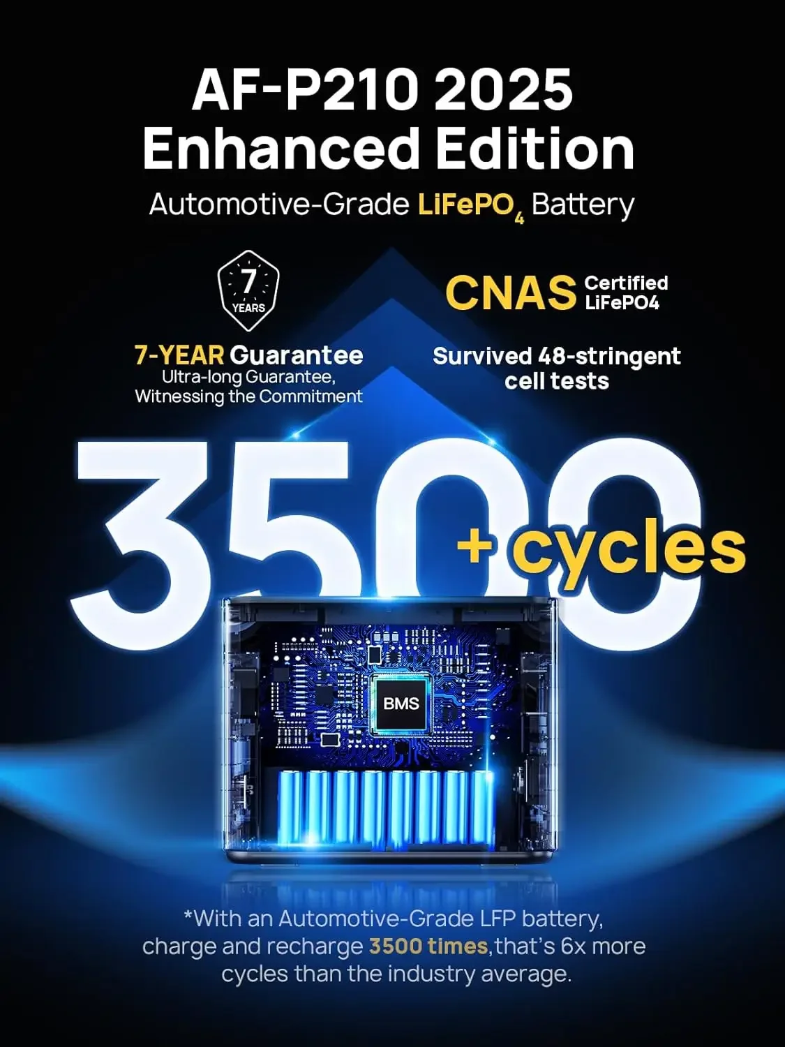 محطة طاقة محمولة من Bestseller بقدرة 2400 وات، ومولد بطارية LiFePO4 بقدرة 2048 وات في الساعة مع شحن تيار متردد بقدرة 1100 وات وشحن بالطاقة الشمسية بقدرة 500 وات، للمنزل Ba