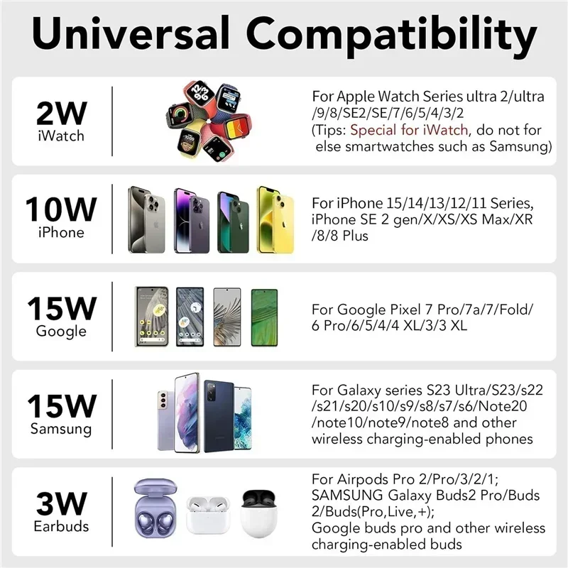 Telefonuhr Drahtloses Ladegerät mit LED-Licht Wecker für iPhone 16/15/14/13/12 Apple Watch 2-10 SE Airpods Pro Schnellladung – Detail 14