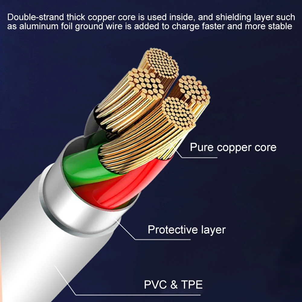 5A Fast Charge USB C Cable For Huawei Samsung Quick Charge FPC QC4.0 QC3.0 Mobile Phone Charging Wire Data White Type C Cable