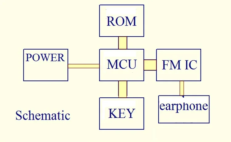 76.0MHz-108.0MHz RDA5807 Stereo 2 kanał FM moduł radiowy odbiornik FM pokładzie