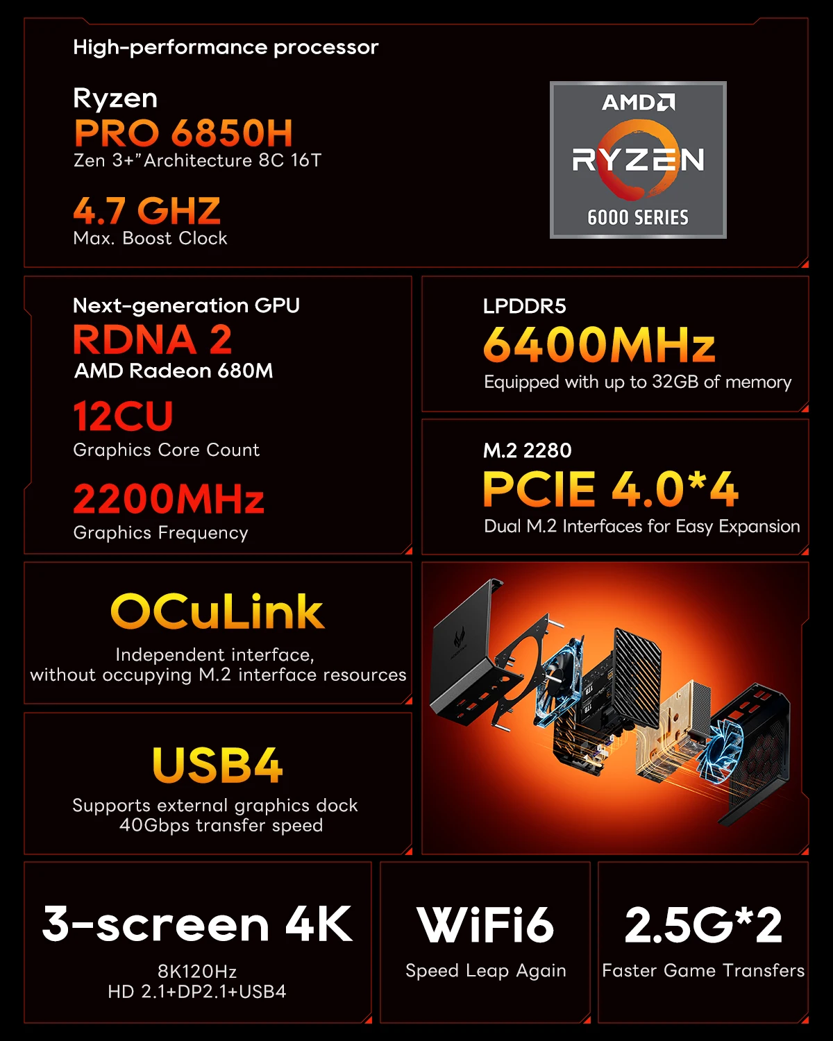 AOOSTAR Mini-PC GT68 AMD Ryzen7 PRO 6850H USB4 HD2.1 DP2.1 2,5G LAN LPDDR5 6400MHz 8K120Hz Gaming-Computer Windows 11 Neu