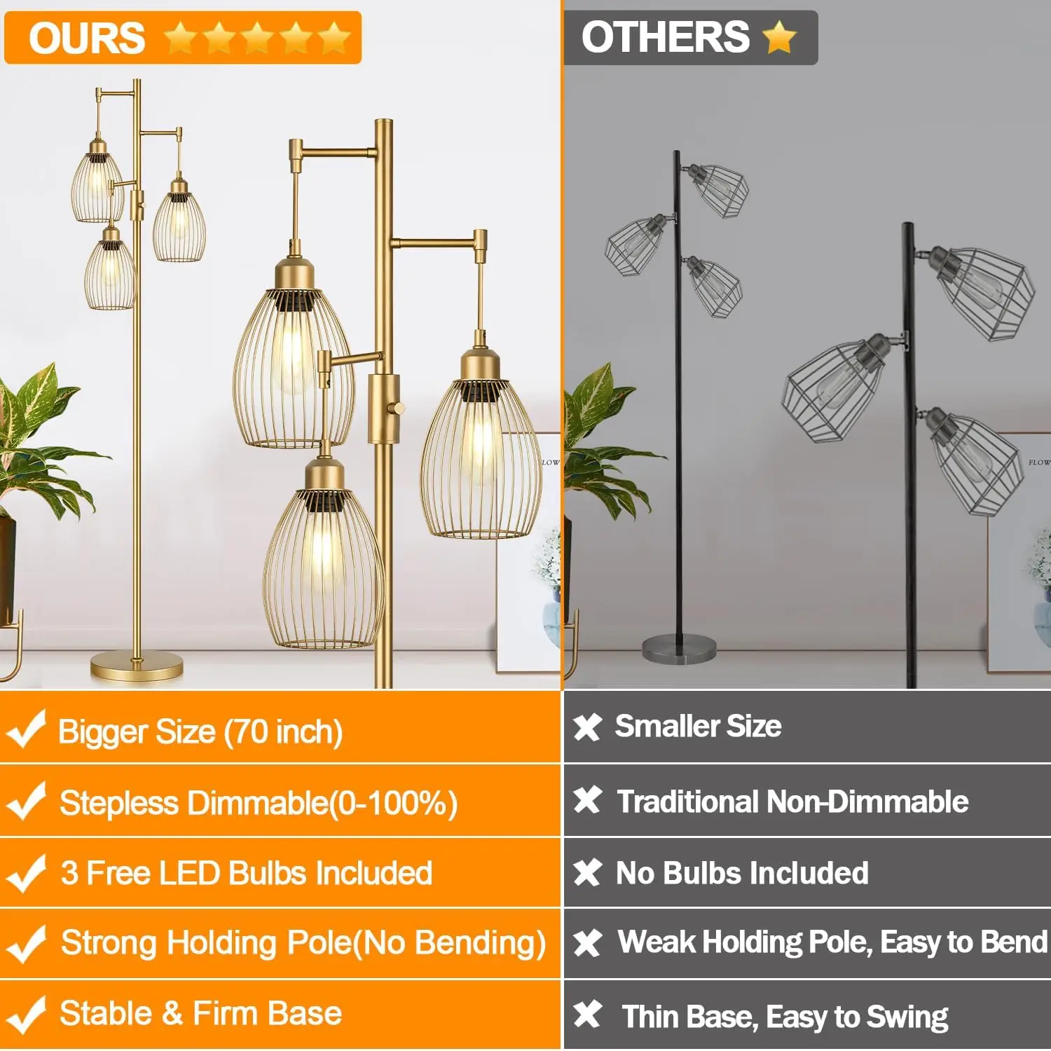 Dimmable Industrial Floor Lamps For Living Room, Gold Tree Standing Tall Lamps With 3 Elegant Teardrop Cage Head & 800 Lumens