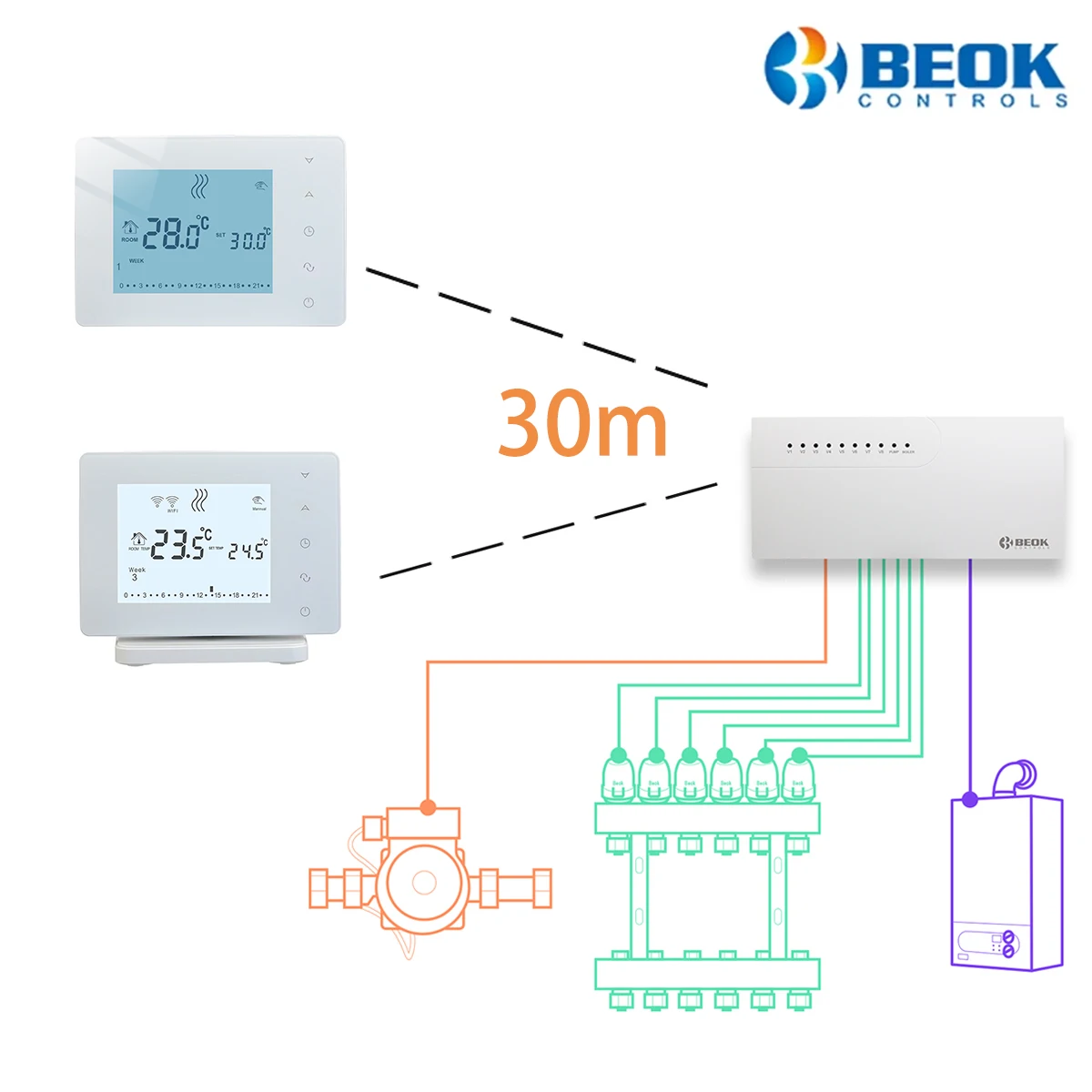 BOT306 Series Smart Gas Boiler Wireless WIFI Thermostat and 8 Sub-chamber and Actuators for Floor Heating