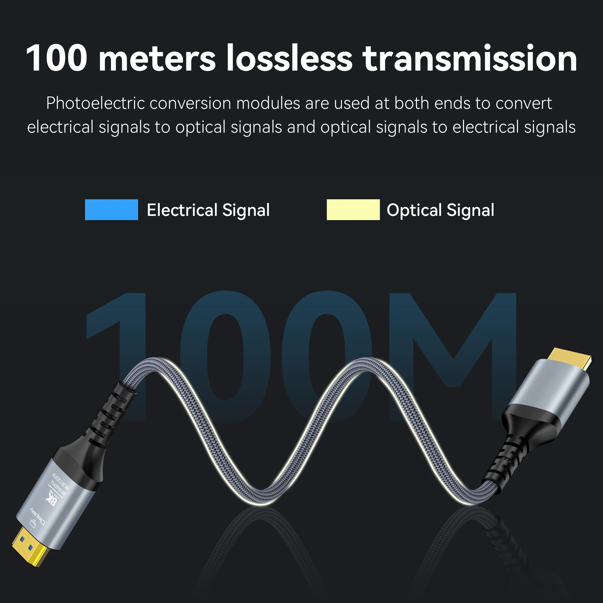 CYANMI HDMI 2.1 fiber optic cable 10m 15m 8K60Hz 4K120Hz Cable 8K 4K HDMI 2,1 eARC HDR 10 HDCP 2,2 2,3 HDMI 2,1 cable de fibra óptica para