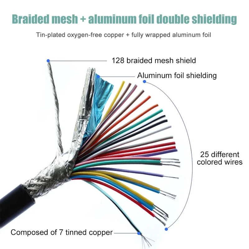 DB9 DB15 DB25 Serial Port Connector Cable with Terminal 26AWG Industrial 9 15 25 Pin Male Female Parallel Port Plug Wire 1-20M