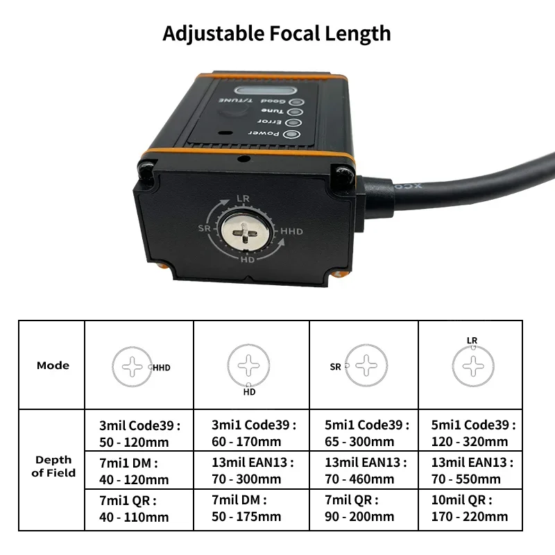 เครื่องสแกนบาร์โค้ดความละเอียดสูงแบบเมกะพิกเซล มาตรฐาน IP65 สำหรับงานอุตสาหกรรม เครื่องอ่านโค้ด 2 มิติ แบบติดตั้งถาวร
